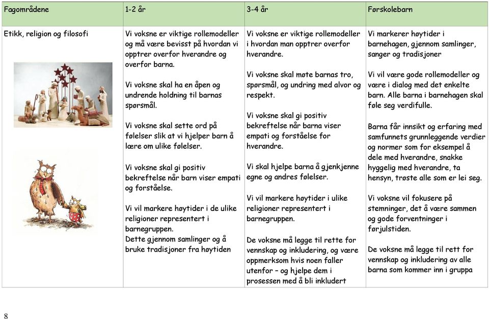 Vi voksne skal gi positiv bekreftelse når barn viser empati og forståelse. Vi vil markere høytider i de ulike religioner representert i barnegruppen.