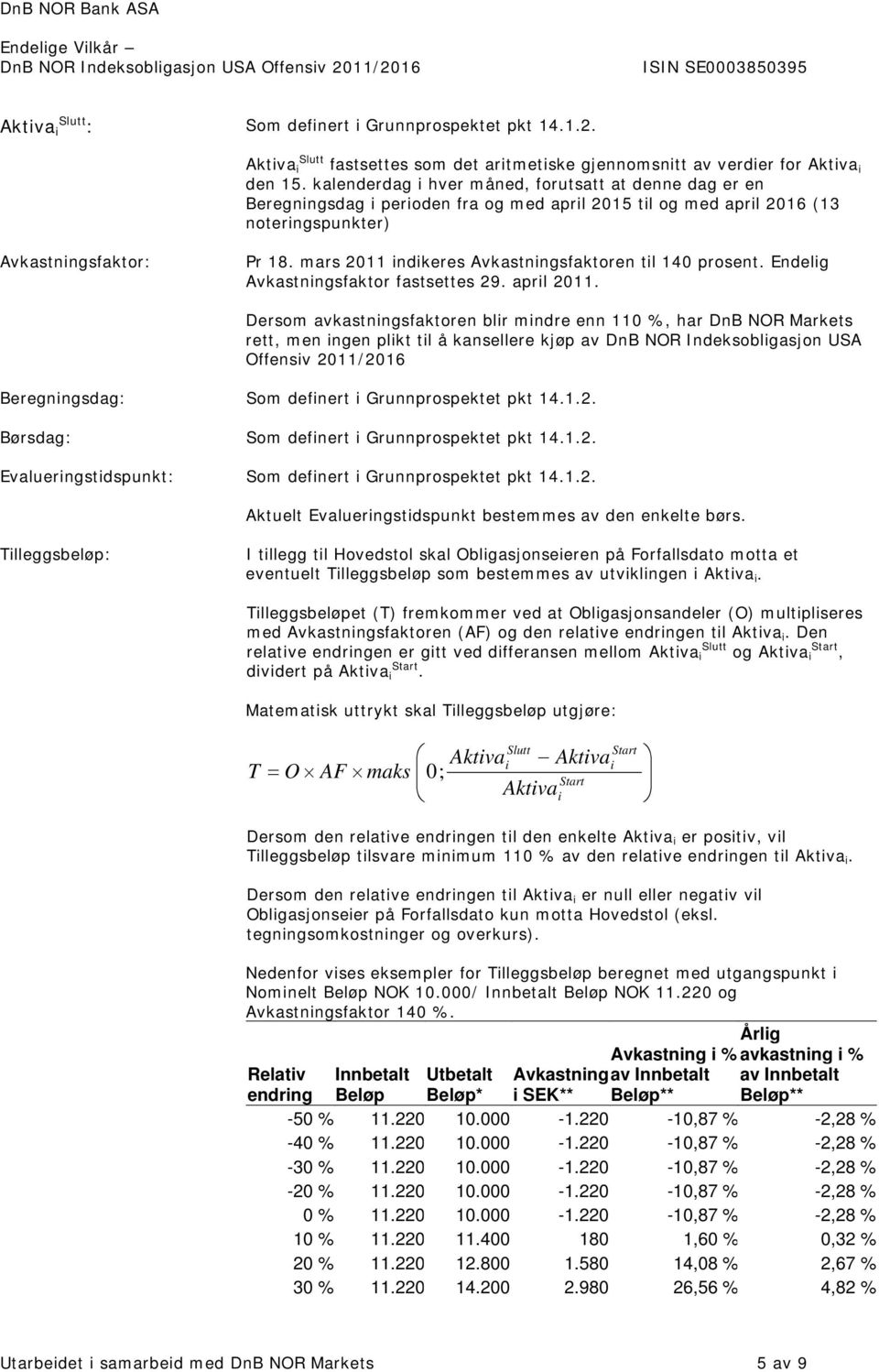 mars 2011 indikeres Avkastningsfaktoren til 140 prosent. Endelig Avkastningsfaktor fastsettes 29. april 2011.