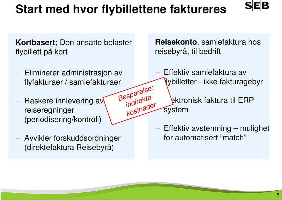 (periodisering/kontroll) Avvikler forskuddsordninger (direktefaktura Reisebyrå) Besparelse; indirekte kostnader Effektiv