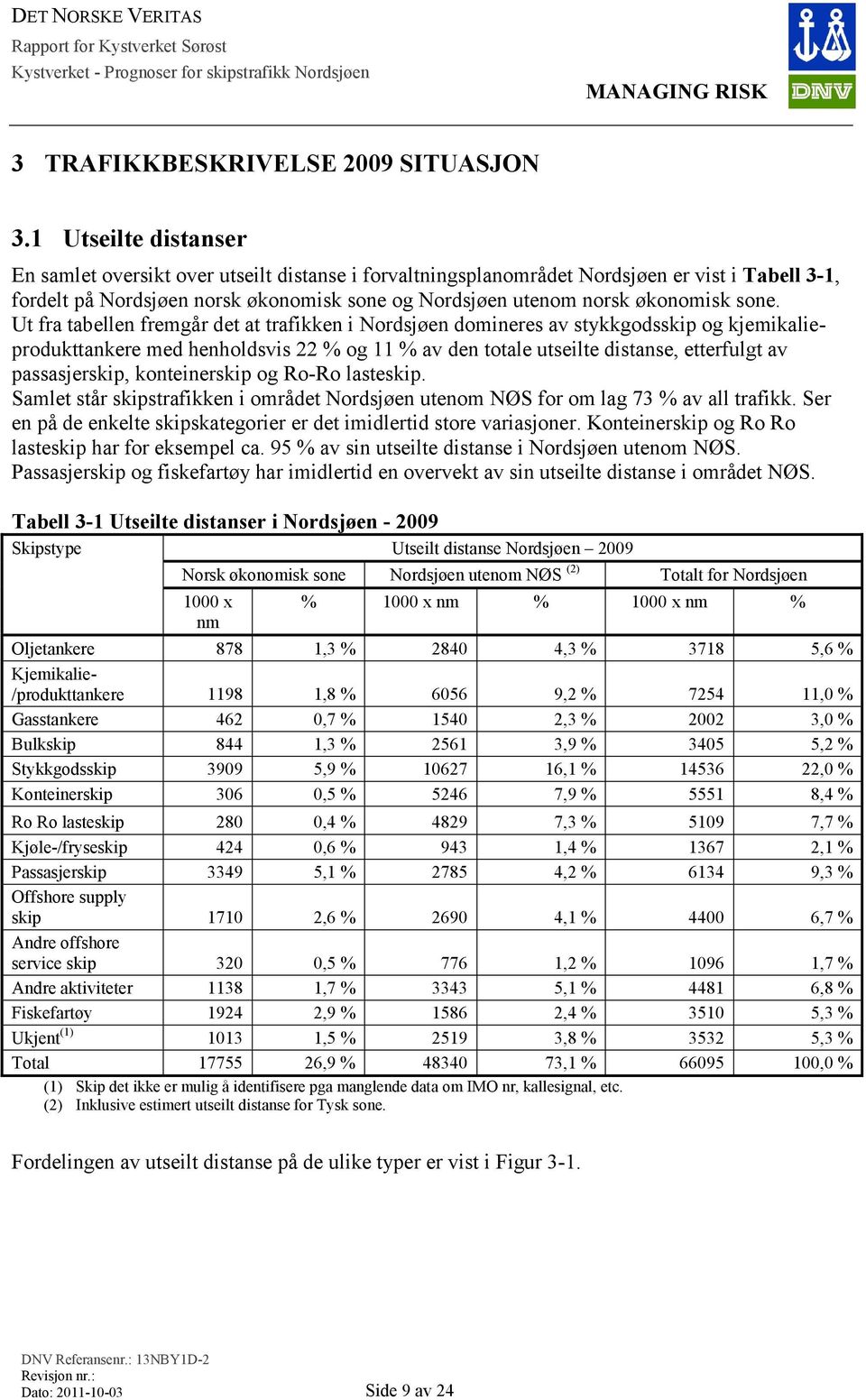 sone. Ut fra tabellen fremgår det at trafikken i Nordsjøen domineres av stykkgodsskip og kjemikalieprodukttankere med henholdsvis 22 % og 11 % av den totale utseilte distanse, etterfulgt av