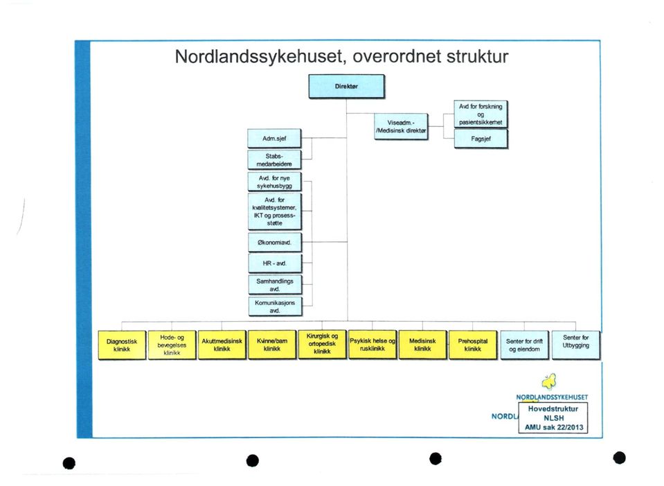 - /Mednsk direkter Avi forbrskning or pasientsikkerhet Fagsjef Okonomiavd. HR - av:1 Samhandlings a tt.