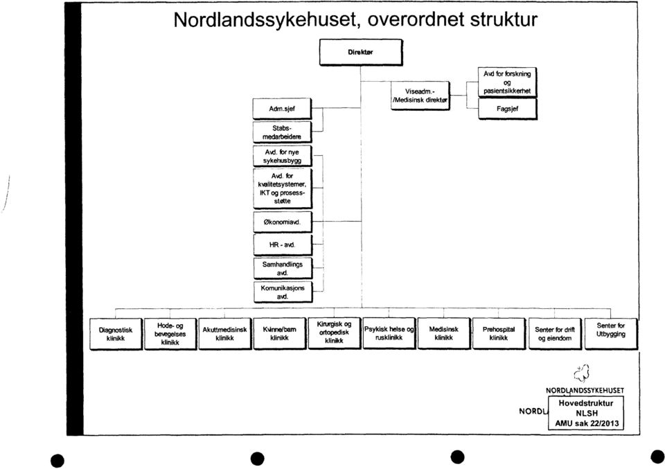 økonomiavd. HR avd. Samhandlings amd. Komunikasjons avd.