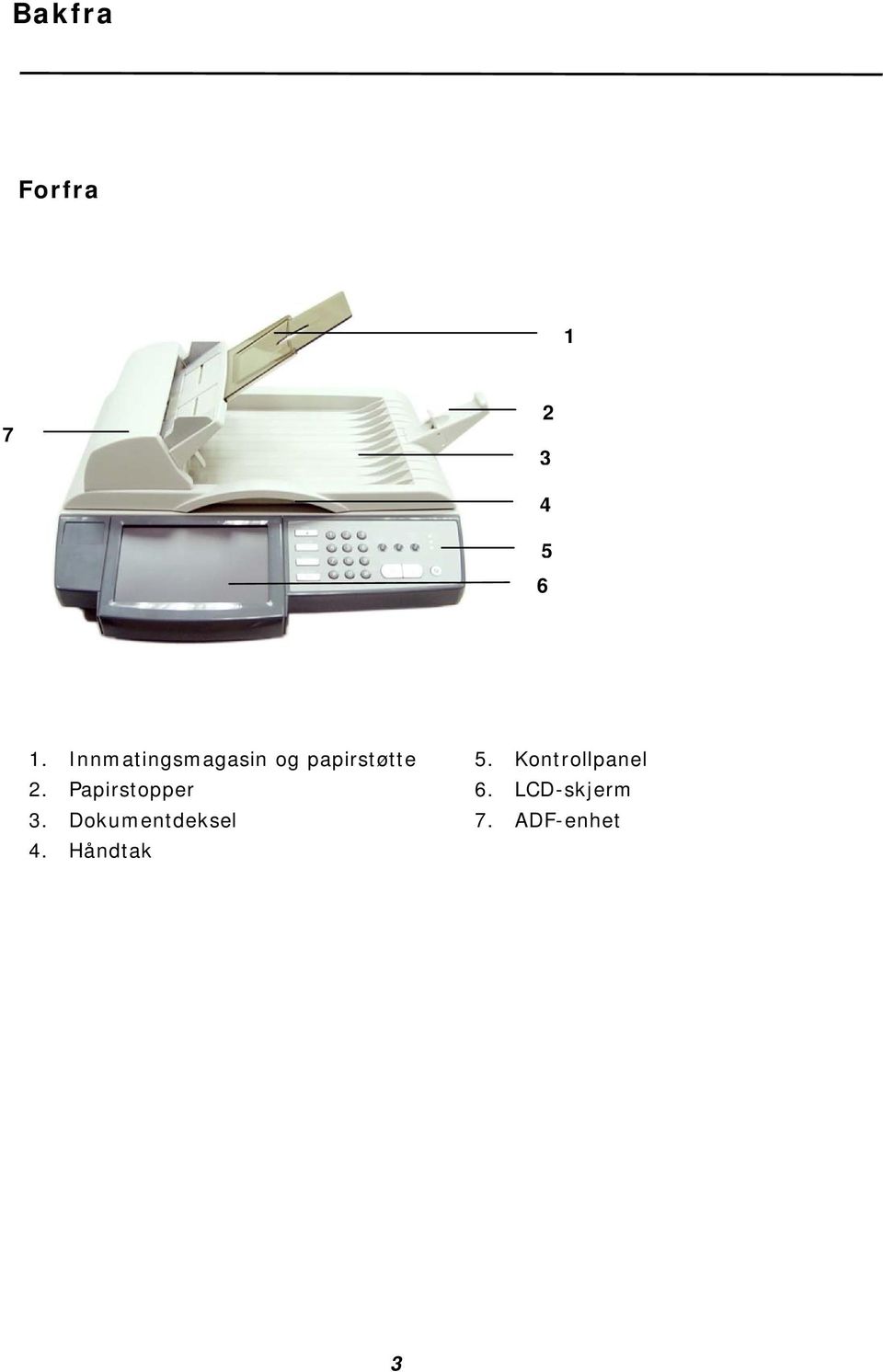 Kontrollpanel 2. Papirstopper 6.