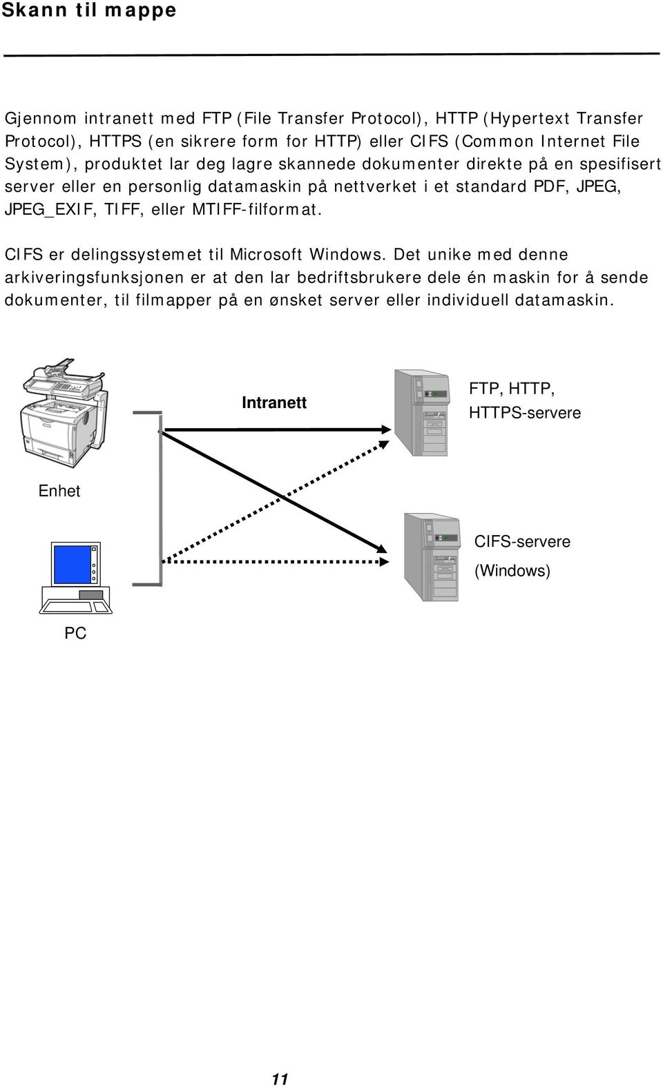 JPEG, JPEG_EXIF, TIFF, eller MTIFF-filformat. CIFS er delingssystemet til Microsoft Windows.