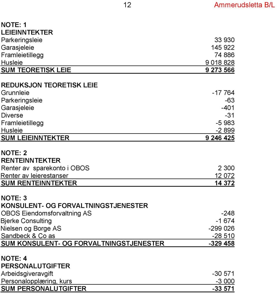 300 Renter av leierestanser 12 072 SUM RENTEINNTEKTER 14 372 NOTE: 3 KONSULENT- OG FORVALTNINGSTJENESTER OBOS Eiendomsforvaltning AS -248 Bjerke Consulting -1 674 Nielsen og Borge AS