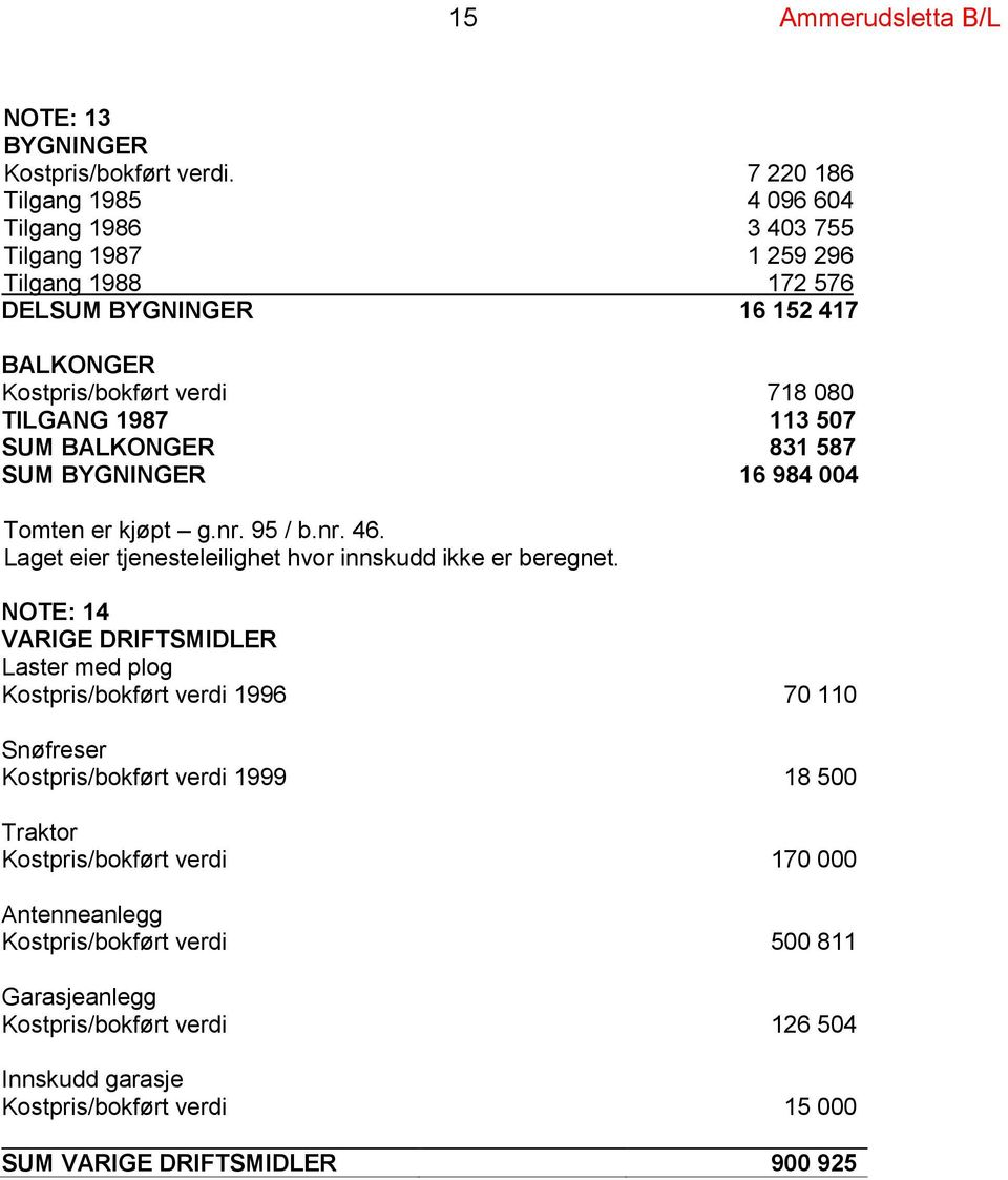 113 507 SUM BALKONGER 831 587 SUM BYGNINGER 16 984 004 Tomten er kjøpt g.nr. 95 / b.nr. 46. Laget eier tjenesteleilighet hvor innskudd ikke er beregnet.