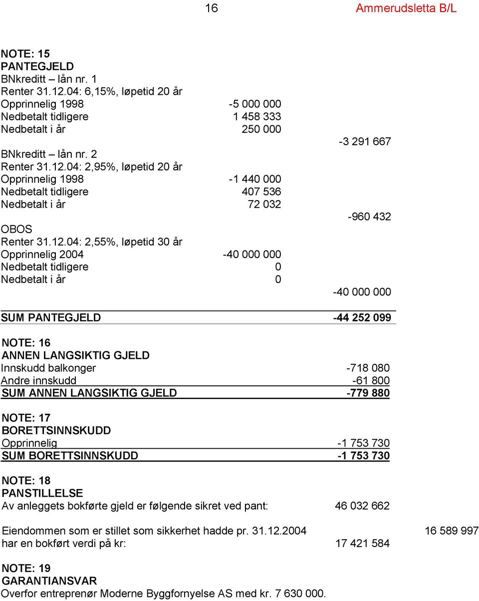 04: 2,95%, løpetid 20 år Opprinnelig 1998-1 440 000 Nedbetalt tidligere 407 536 Nedbetalt i år 72 032 OBOS Renter 31.12.