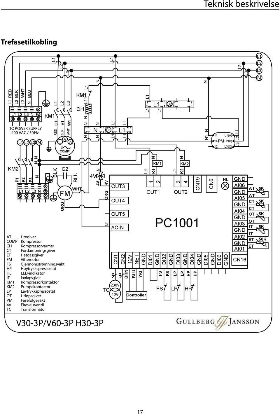 ED-indikaor IT Innløpsgiver KM1 Kompressorkonakor KM2 Pumpekonakor P avrykkspressosa OT Uløpsgiver PM Fasefølgevak 4V Fireveisvenil TC Transformaor BU WHT 4V 4V 4V ORG 1 OUT3 OUT4 OUT5 AC- 2 2 230V