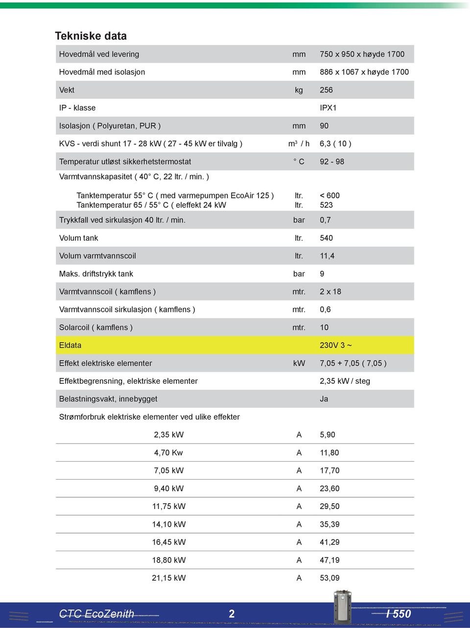 ) Tanktemperatur 55 C ( med varmepumpen EcoAir 125 ) Tanktemperatur 65 / 55 C ( eleffekt 24 kw Trykkfall ved sirkulasjon 40 ltr. / min. bar 0,7 ltr. ltr. < 600 523 Volum tank ltr.