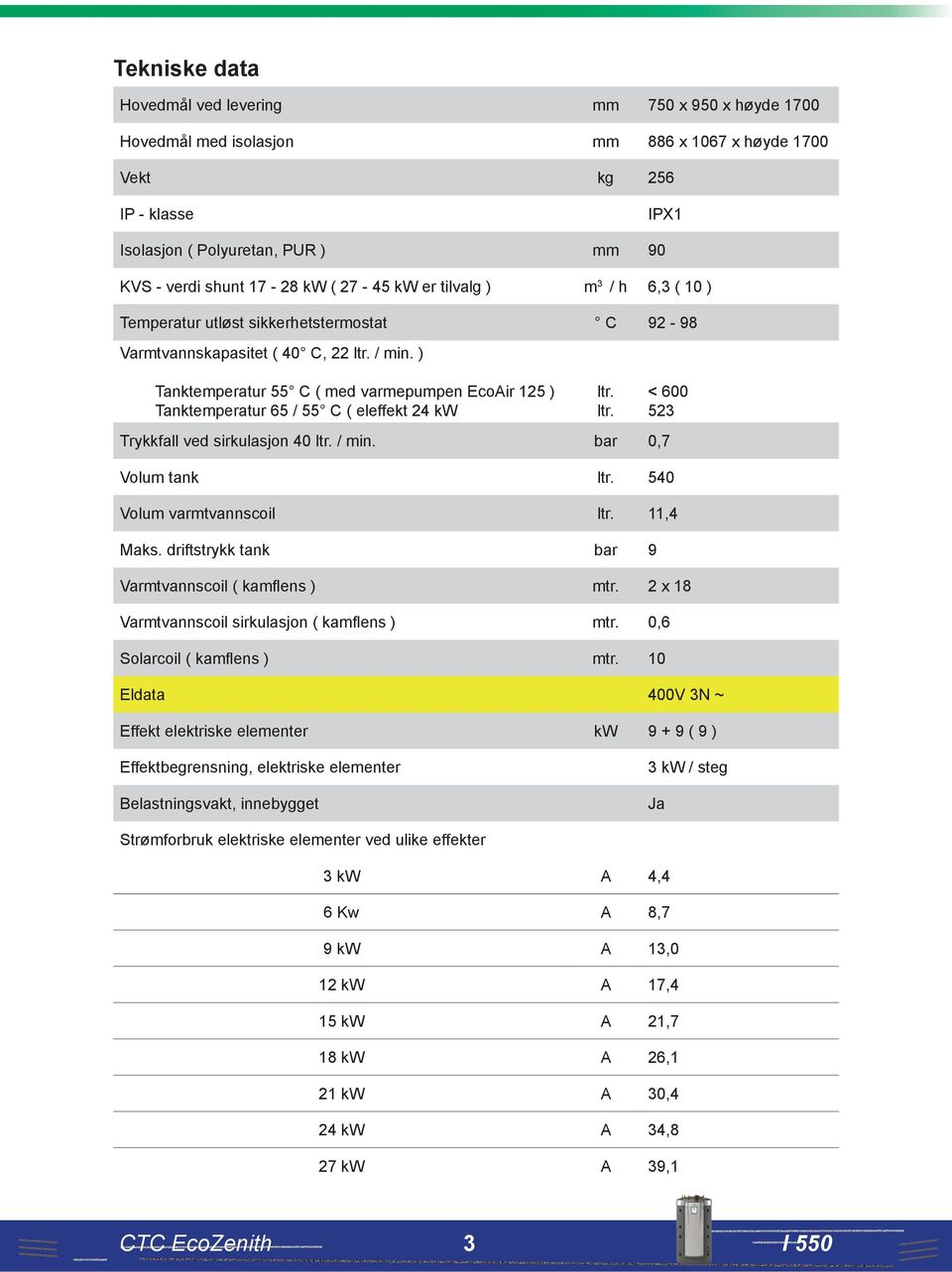 ) Tanktemperatur 55 C ( med varmepumpen EcoAir 125 ) Tanktemperatur 65 / 55 C ( eleffekt 24 kw Trykkfall ved sirkulasjon 40 ltr. / min. bar 0,7 ltr. ltr. < 600 523 Volum tank ltr.