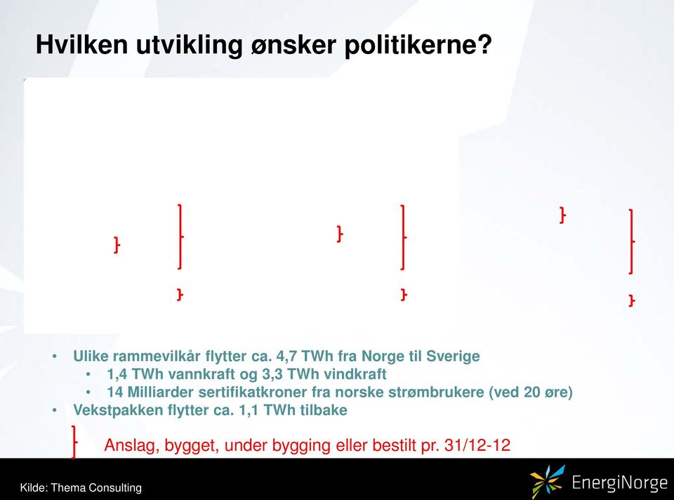 Milliarder sertifikatkroner fra norske strømbrukere (ved 20 øre) Vekstpakken