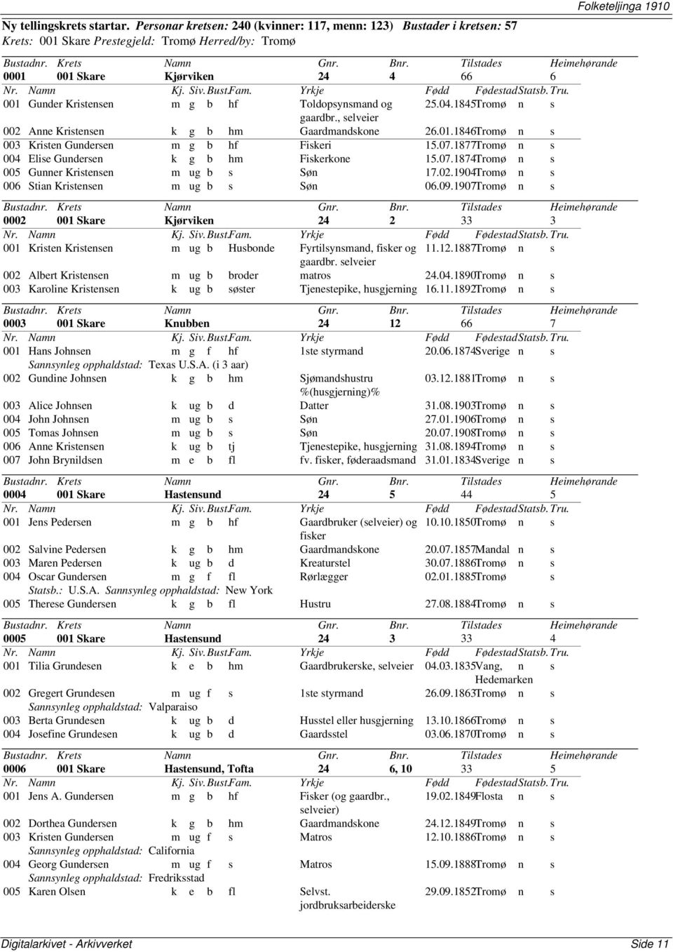 Toldopsynsmand og 25.04.1845Tromø n s gaardbr., selveier 002 Anne Kristensen k g b hm Gaardmandskone 26.01.1846Tromø n s 003 Kristen Gundersen m g b hf Fiskeri 15.07.