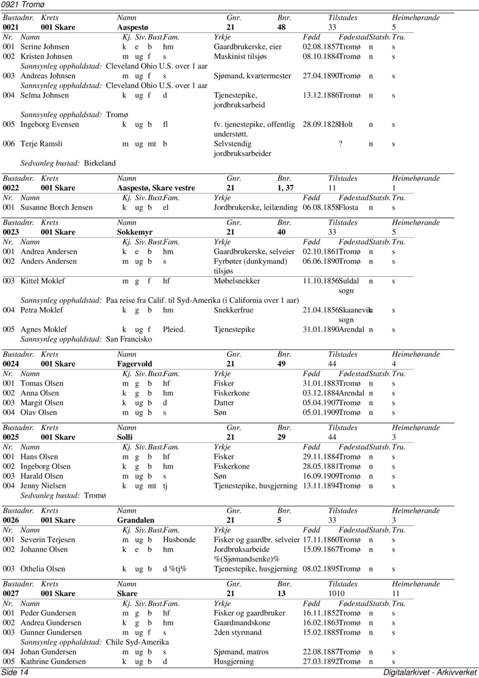 12.1886Tromø n s jordbruksarbeid Sannsynleg opphaldstad: Tromø 005 Ingeborg Evensen k ug b fl fv. tjenestepike, offentlig 28.09.1828Holt n s understøtt. 006 Terje Ramsli m ug mt b Selvstendig?