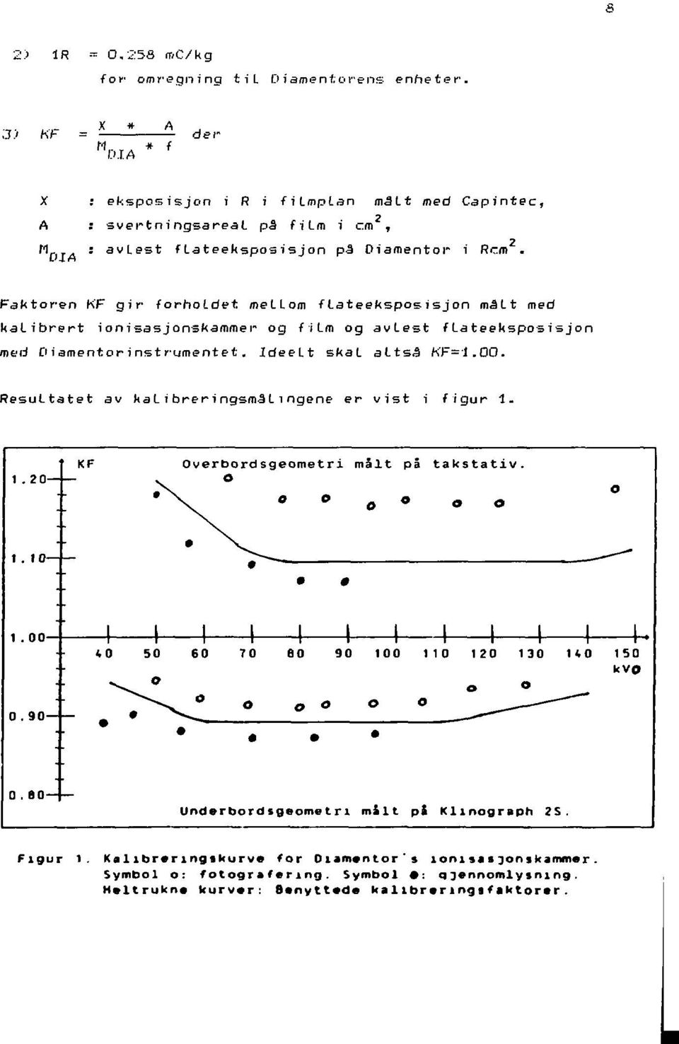 OIA r J r Faktoren KF gir forholdet mellom flateeksposisjon målt med kalibrert ionisasjonskammer og film og avlest f Lateeksposisjon med D iamentor i nst rumentet. Ideelt skal altså" KF=i.0O.