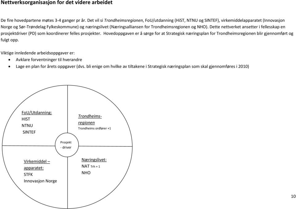 Dette nettverket ansetter i fellesskap en prosjektdriver (PD) som koordinerer felles prosjekter. Hovedoppgaven er å sørge for at Strategisk næringsplan for blir gjennomført og fulgt opp.