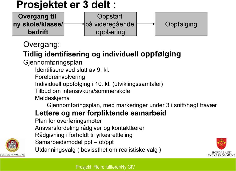 Foreldreinvolvering Individuell oppfølging i 10. kl.