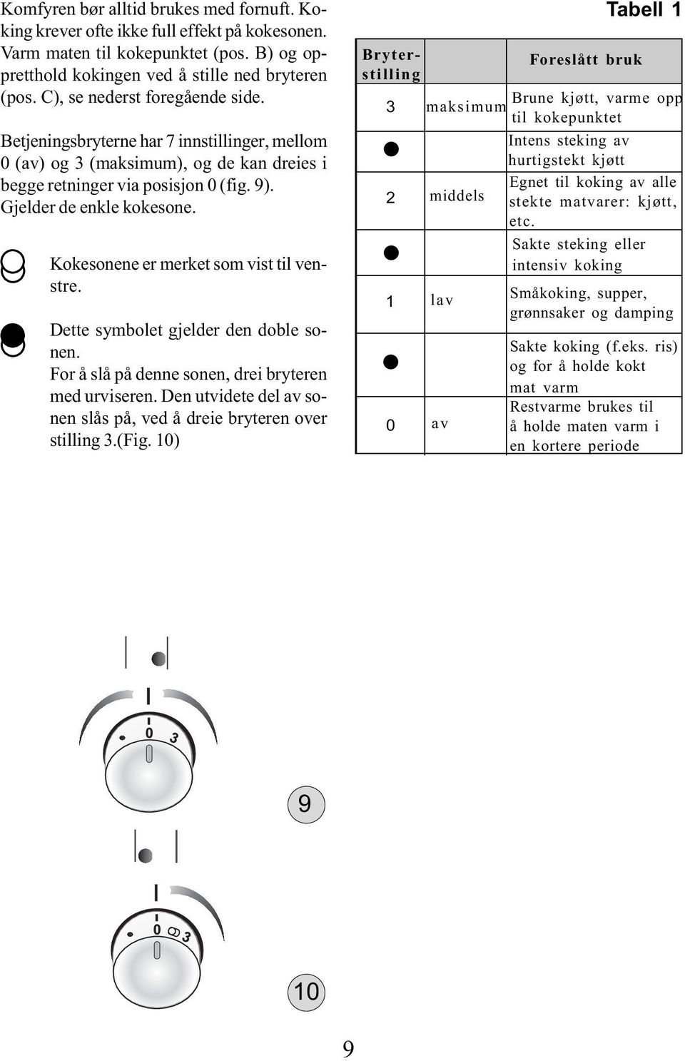 Kokesonene er merket som vist til venstre. Dette symbolet gjelder den doble sonen. For å slå på denne sonen, drei bryteren med urviseren.