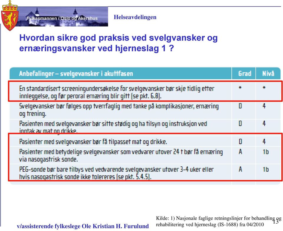 Kilde: 1) Nasjonale faglige retningslinjer for