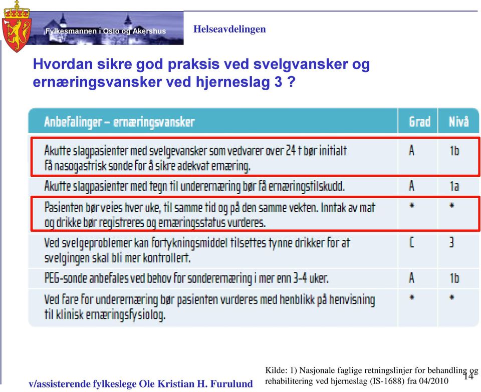 Kilde: 1) Nasjonale faglige retningslinjer for