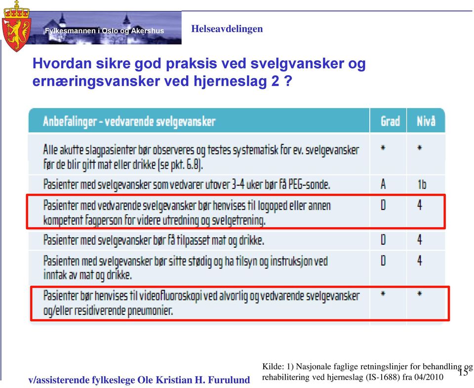 Kilde: 1) Nasjonale faglige retningslinjer for