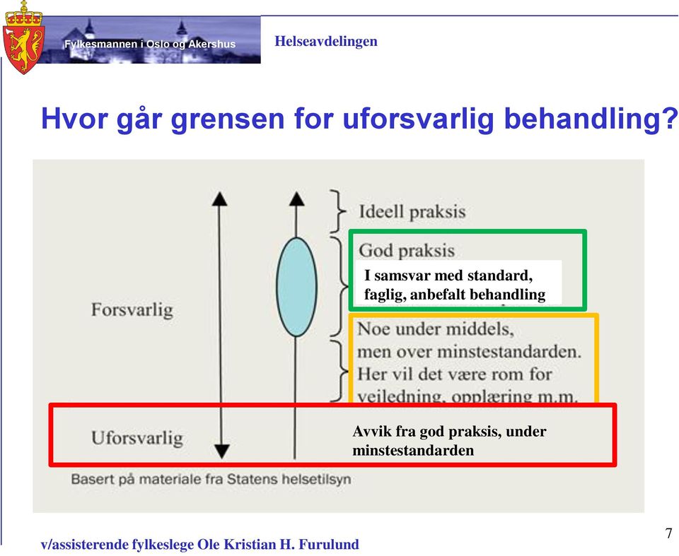 I samsvar med standard, faglig,