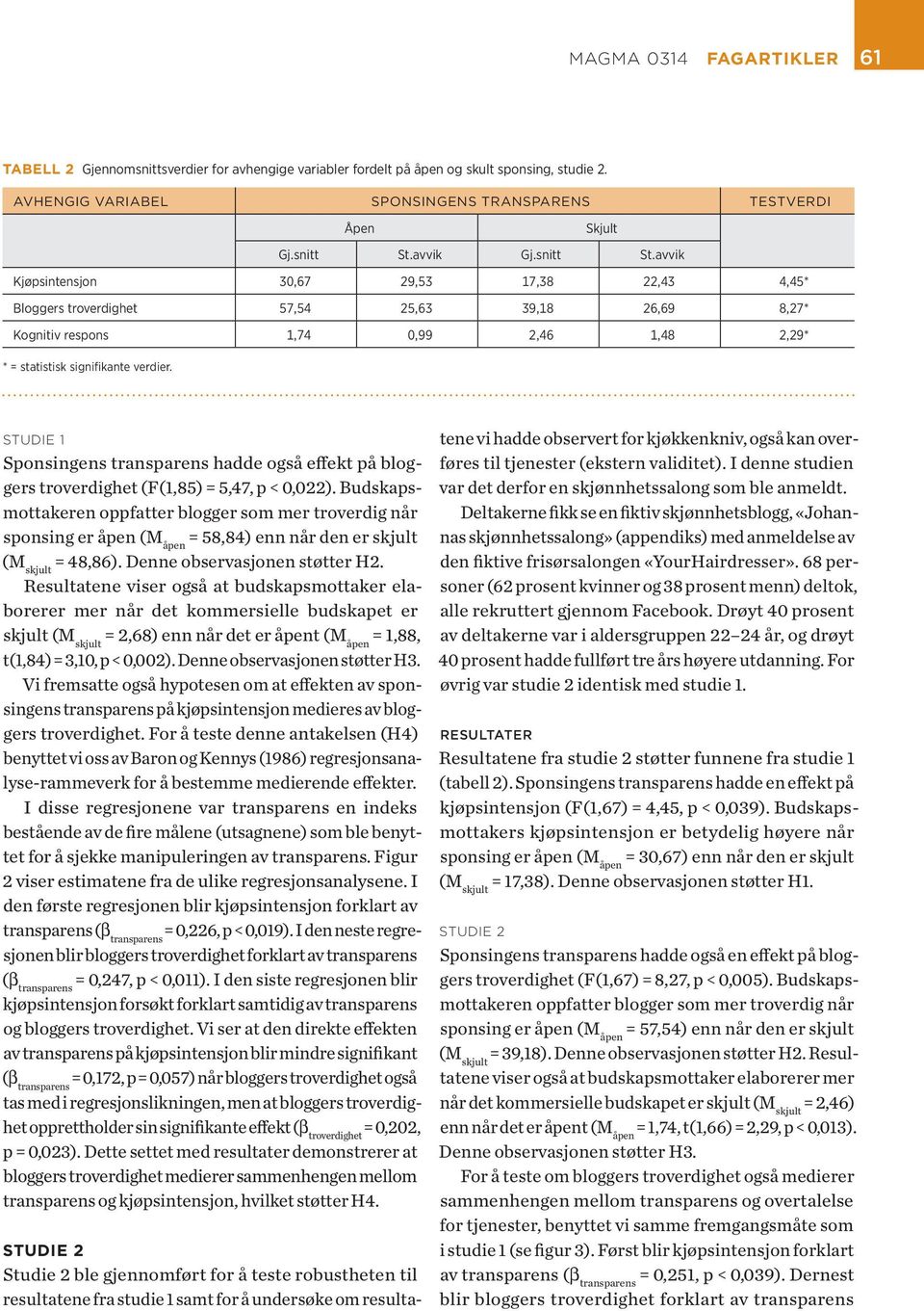 STUDIE 1 Sponsingens transparens hadde også effekt på bloggers troverdighet (F(1,85) = 5,47, p < 0,022).