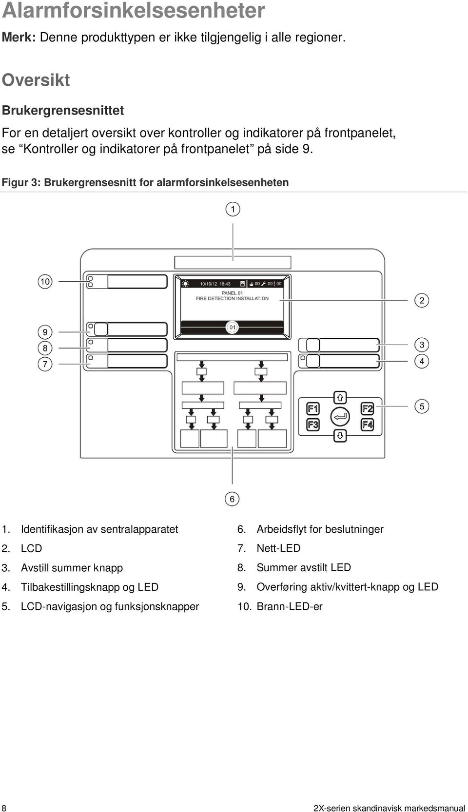 på side 9. Figur 3: Brukergrensesnitt for alarmforsinkelsesenheten 1. Identifikasjon av sentralapparatet 2. LCD 3. Avstill summer knapp 4.