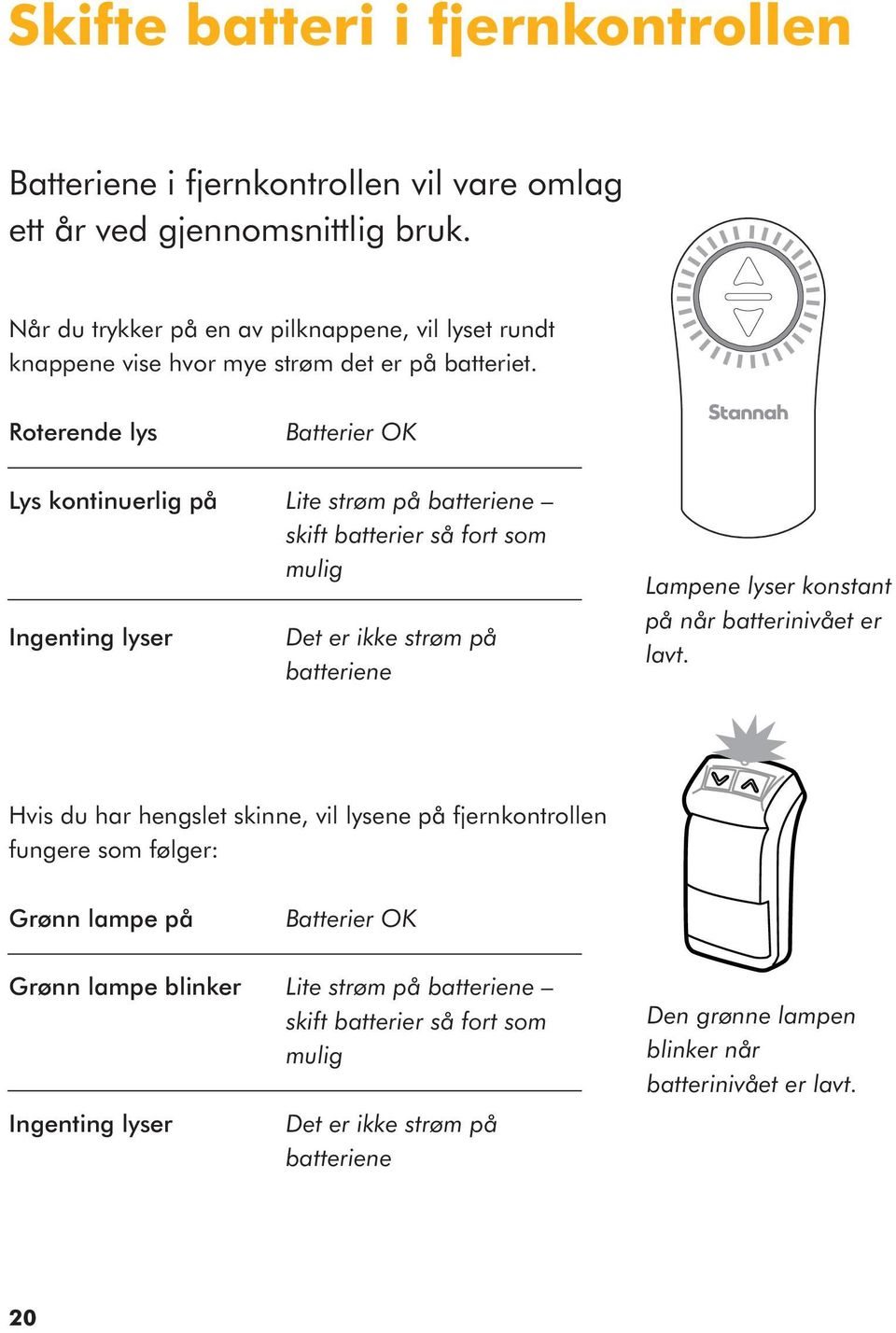 Roterende lys Batterier OK Lys kontinuerlig på Lite strøm på batteriene skift batterier så fort som mulig Ingenting lyser Det er ikke strøm på batteriene Lampene lyser konstant