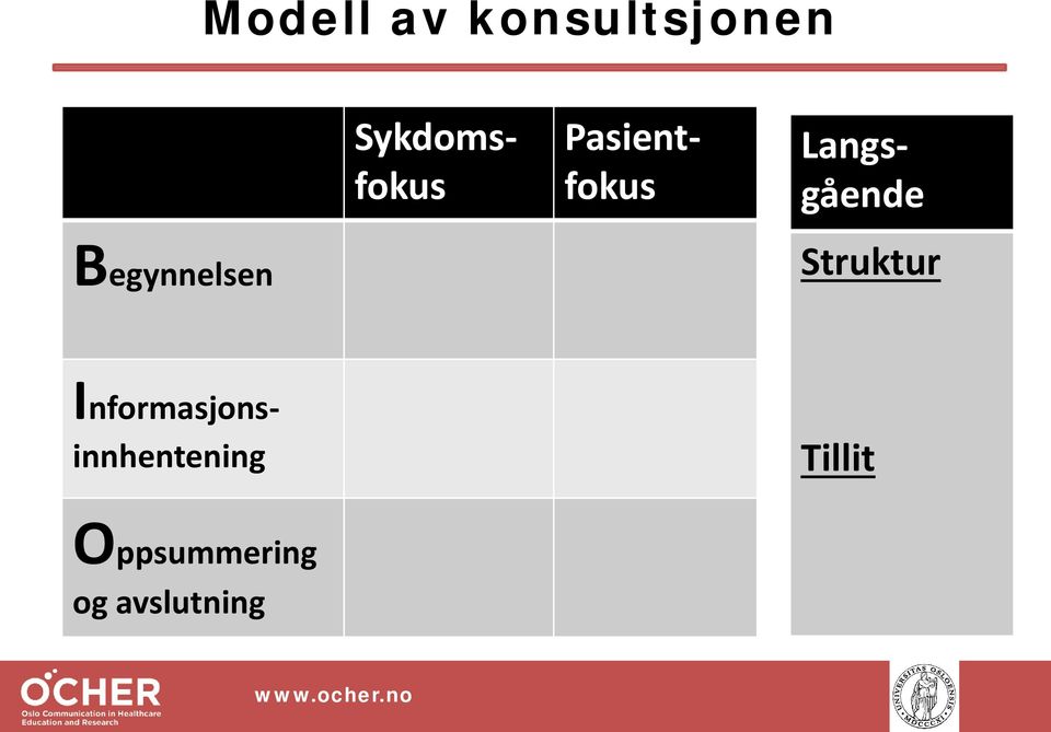 Langsgående Struktur