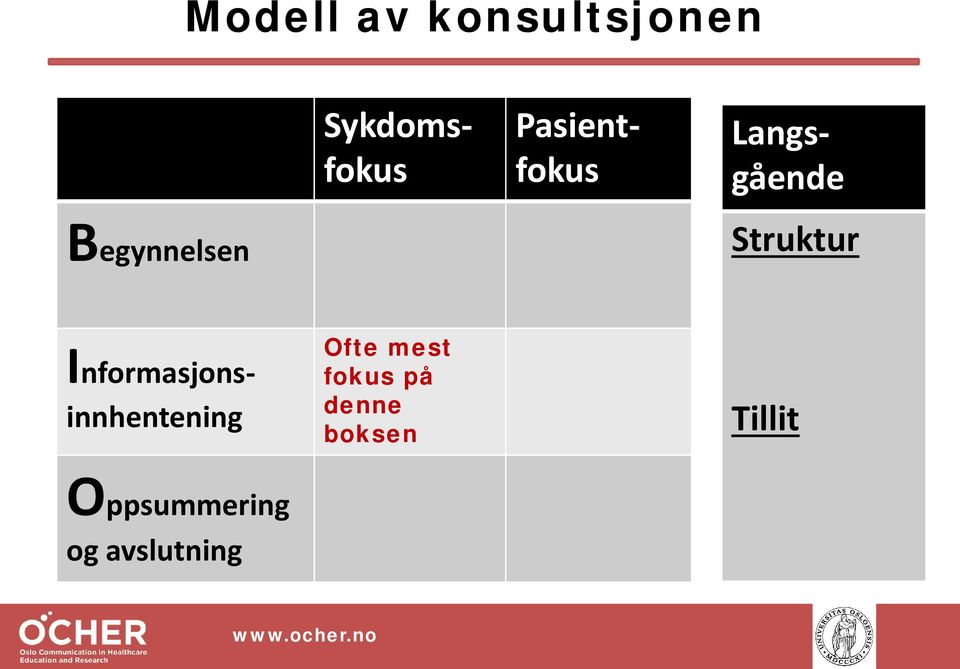 Struktur Informasjonsinnhentening