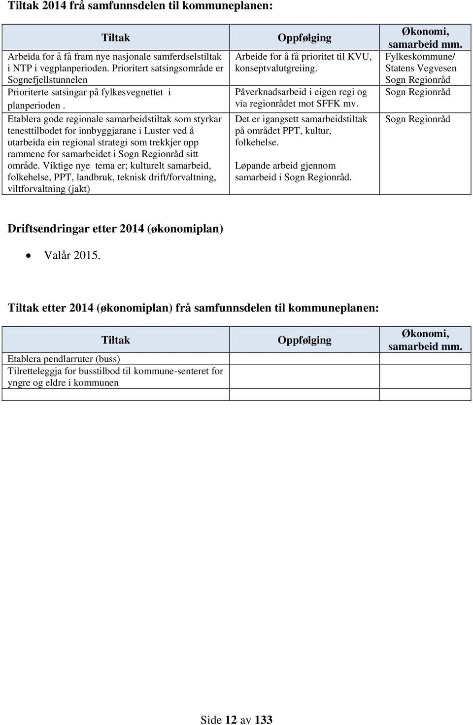 Etablera gode regionale samarbeidstiltak som styrkar tenesttilbodet for innbyggjarane i Luster ved å utarbeida ein regional strategi som trekkjer opp rammene for samarbeidet i Sogn Regionråd sitt