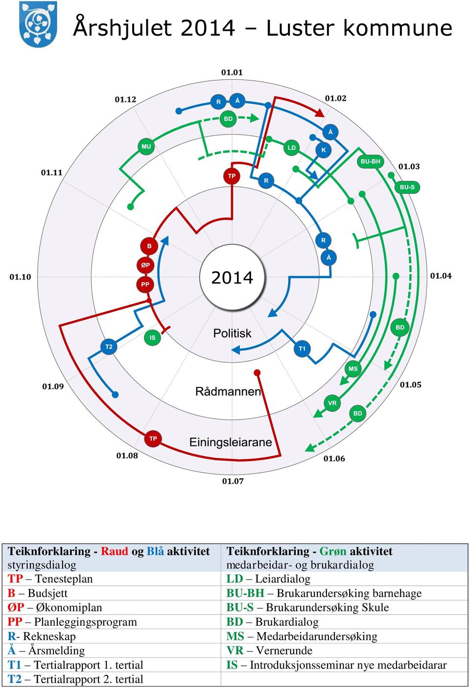 Økonomiplan BU-S Brukarundersøking Skule PP Planleggingsprogram BD Brukardialog R- Rekneskap MS