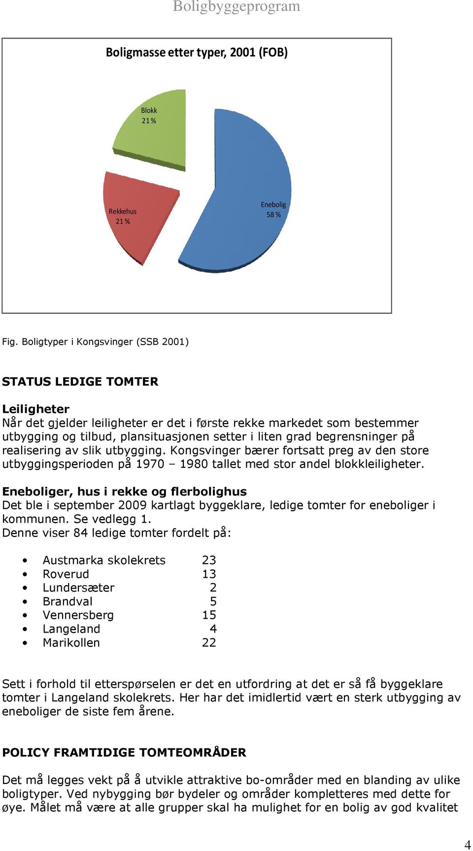 begrensninger på realisering av slik utbygging. Kongsvinger bærer fortsatt preg av den store utbyggingsperioden på 1970 1980 tallet med stor andel blokkleiligheter.