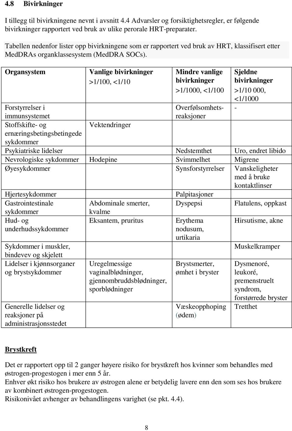 Organsystem Vanlige bivirkninger >1/100, <1/10 Mindre vanlige bivirkninger >1/1000, <1/100 Sjeldne bivirkninger >1/10 000, <1/1000 - Forstyrrelser i immunsystemet Overfølsomhetsreaksjoner