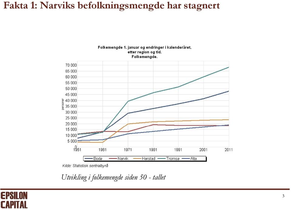 stagnert Utvikling i