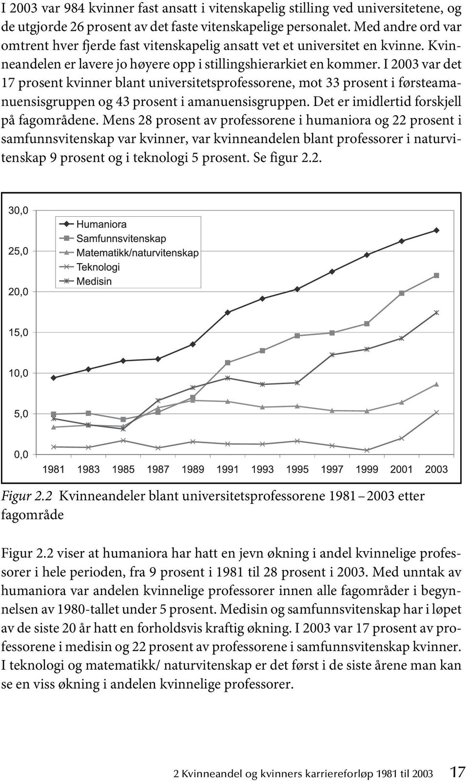 I 2003 var det 17 prosent kvinner blant universitetsprofessorene, mot 33 prosent i førsteamanuensisgruppen og 43 prosent i amanuensisgruppen. Det er imidlertid forskjell på fagområdene.