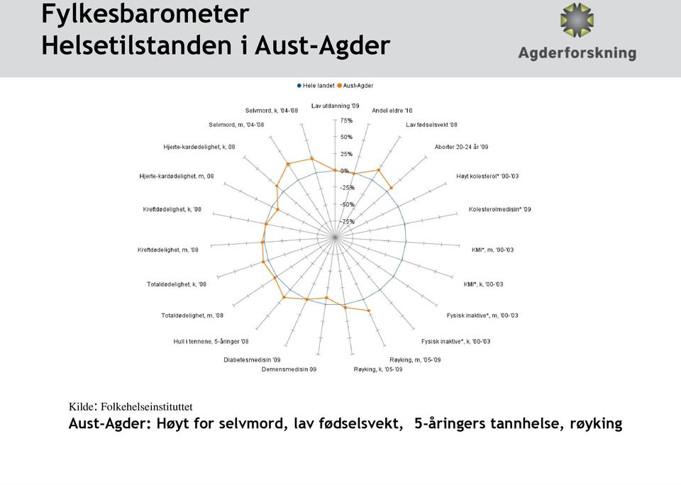 Folkehelseinstituttet Aust-Agder: