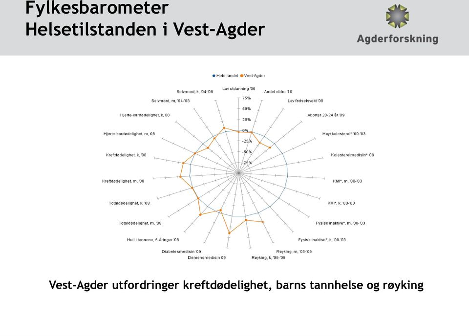 Vest-Agder Vest-Agder