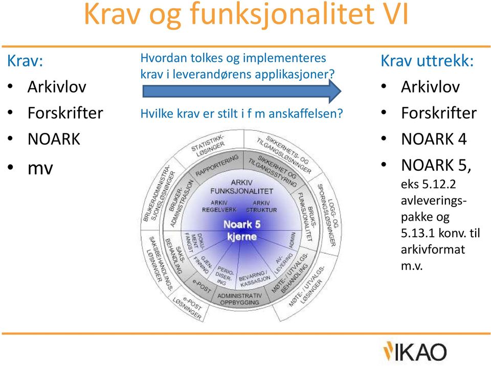 Hvilke krav er stilt i f m anskaffelsen?