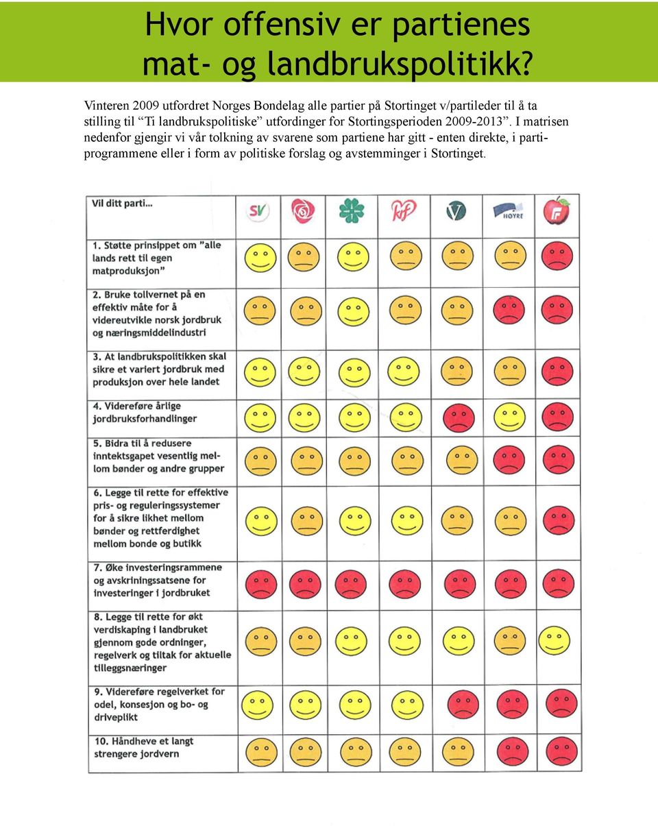 til Ti landbrukspolitiske utfordinger for Stortingsperioden 2009-2013.