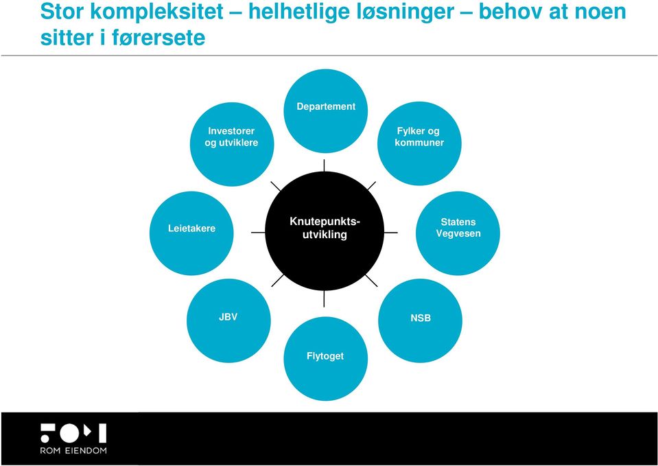 og utviklere Fylker og kommuner Leietakere