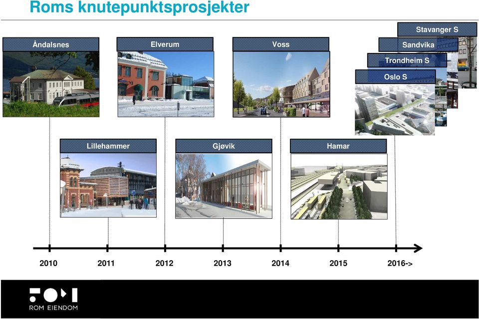 Trondheim S Oslo S Lillehammer Gjøvik