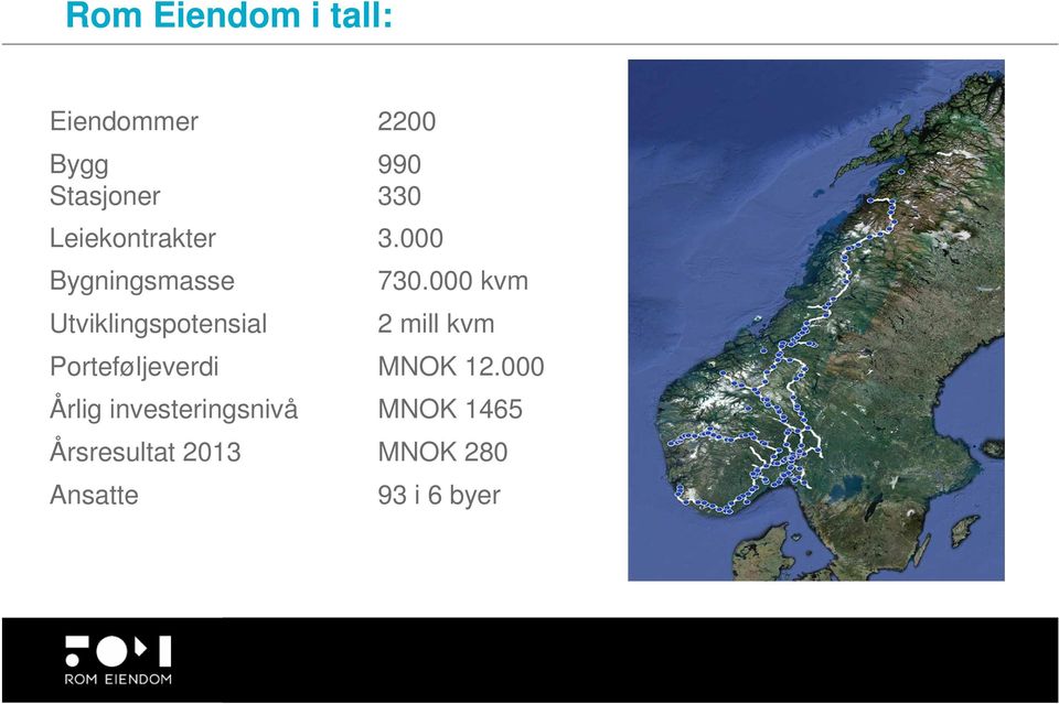 000 kvm 2 mill kvm Porteføljeverdi MNOK 12.