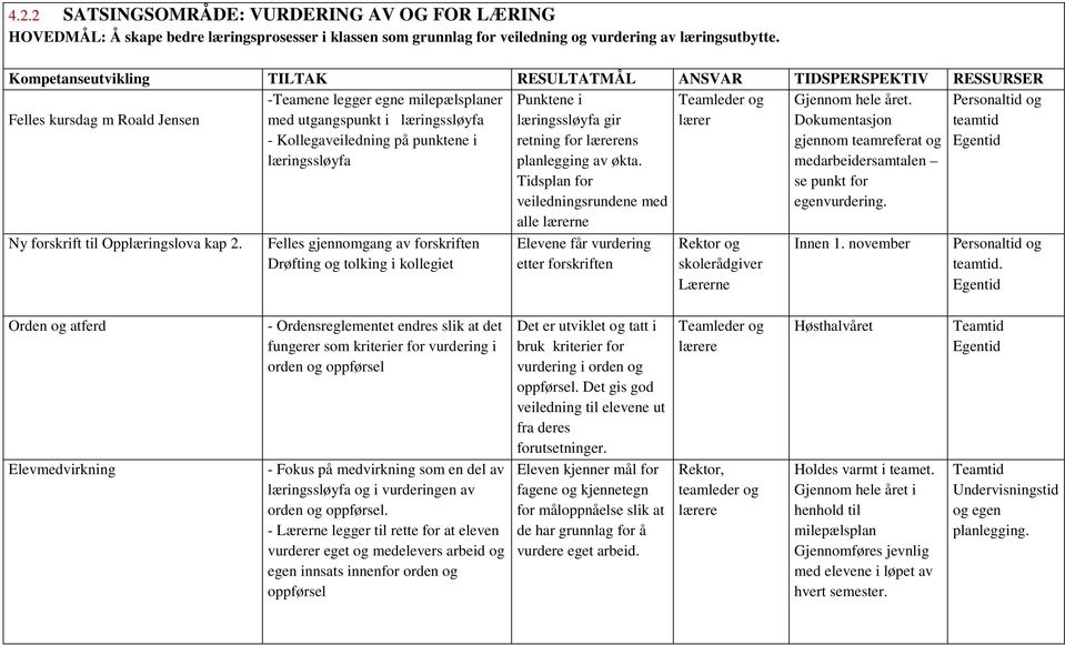 punktene i læringssløyfa Teamleder og lærer Personaltid og teamtid Egentid Ny forskrift til Opplæringslova kap 2.