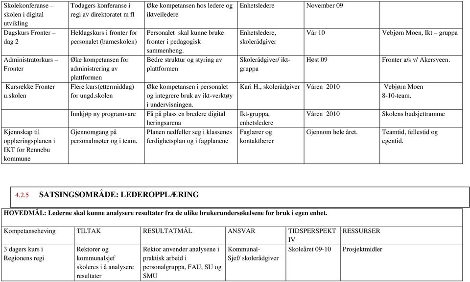 av plattformen Flere kurs(ettermiddag) for ungd.skolen Innkjøp ny programvare Gjennomgang på personalmøter og i team.