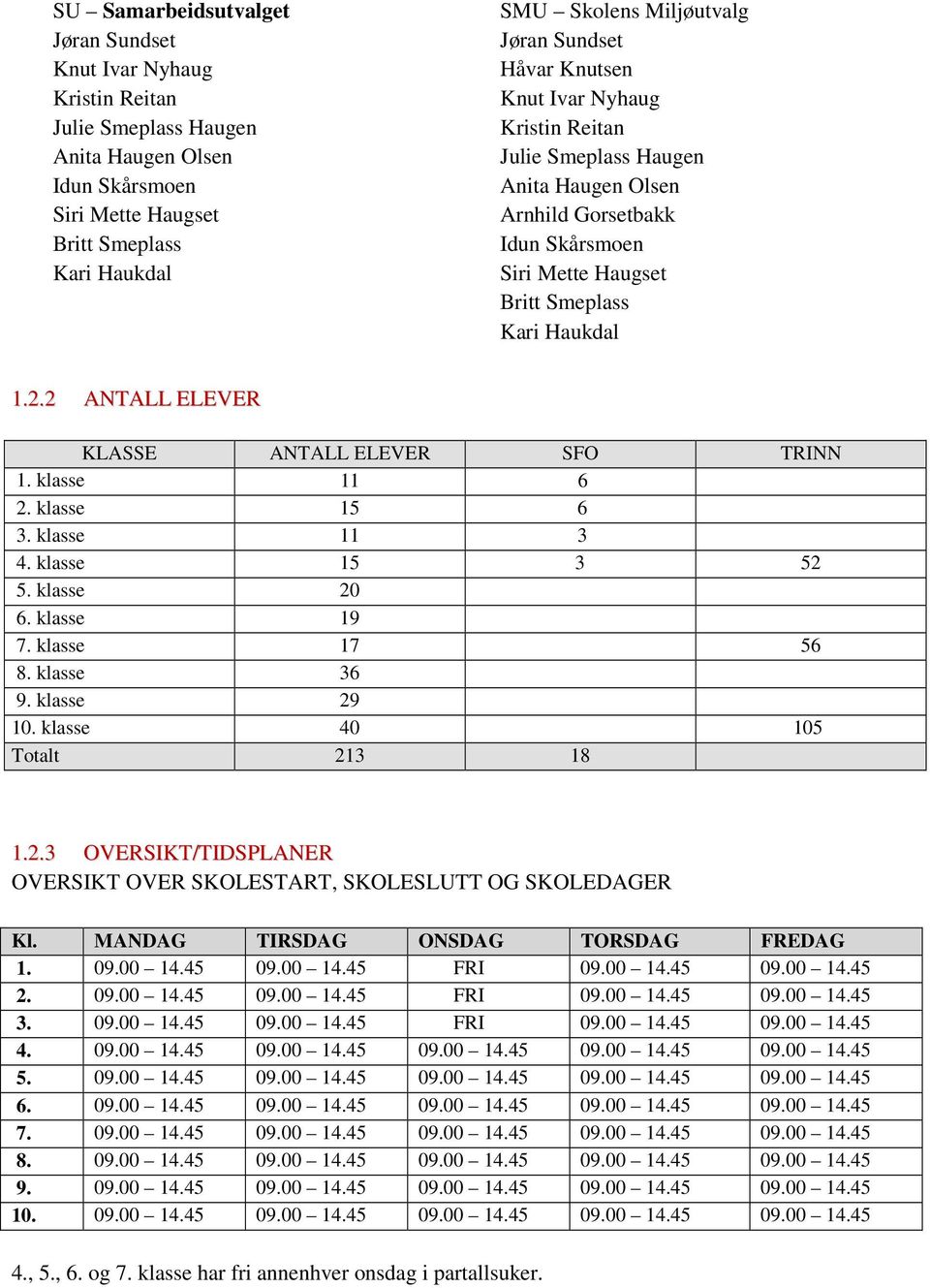 2 ANTALL ELEVER KLASSE ANTALL ELEVER SFO TRINN 1. klasse 11 6 2. klasse 1 6 3. klasse 11 3 4. klasse 1 3 2. klasse 20 6. klasse 19 7. klasse 17 6 8. klasse 36 9. klasse 29 10.