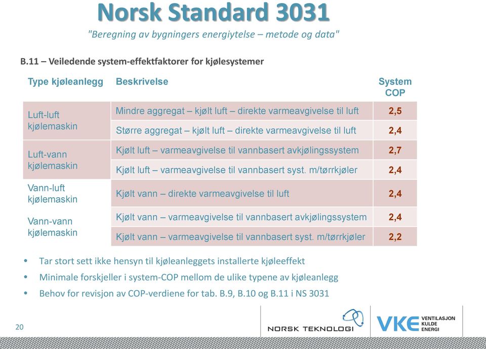 kjølt luft direkte varmeavgivelse til luft 2,5 Større aggregat kjølt luft direkte varmeavgivelse til luft 2,4 Kjølt luft varmeavgivelse til vannbasert avkjølingssystem 2,7 Kjølt luft varmeavgivelse