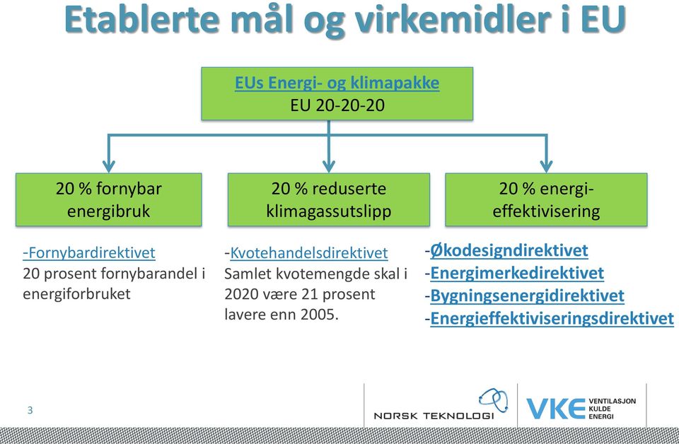 -Kvotehandelsdirektivet Samlet kvotemengde skal i 2020 være 21 prosent lavere enn 2005.