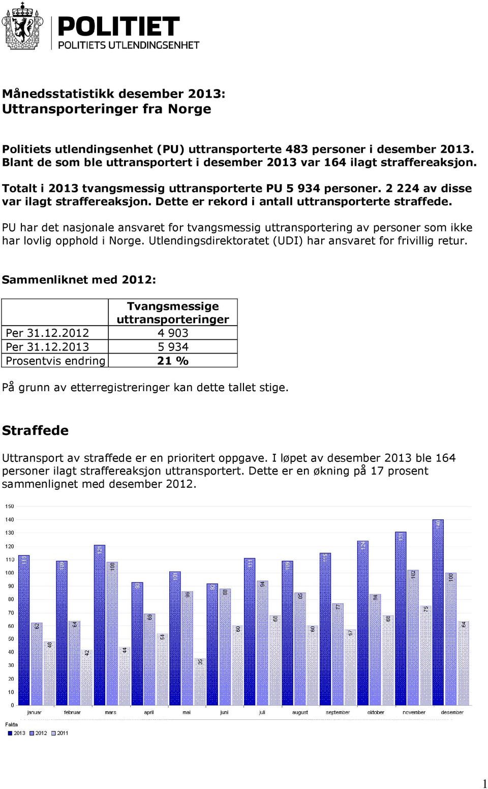 Dette er rekord i antall uttransporterte straffede. PU har det nasjonale ansvaret for tvangsmessig uttransportering av personer som ikke har lovlig opphold i Norge.