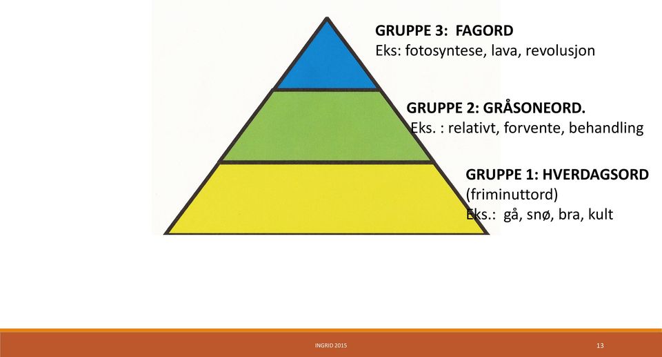 : relativt, forvente, behandling GRUPPE 1: